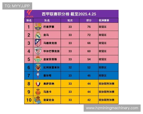 西甲联赛最新积分榜：排名变化引发球队竞争激烈局势分析